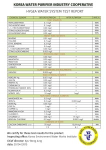 HYGEA WATER SYSTEM - KOREA WATER PURIFIER INDUSTRY COOPERATIVE TEST REPORT