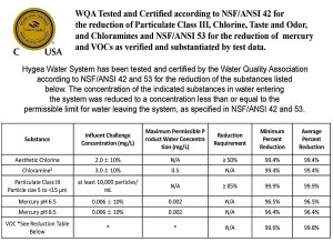 WQA_Test